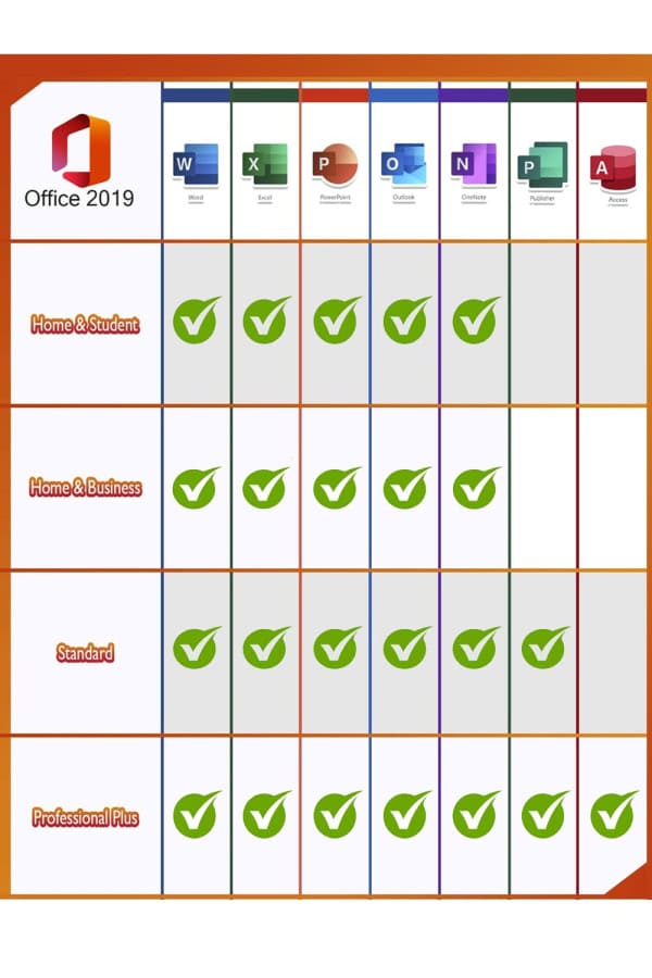 Microsoft Office 2019 Professional Plus license for 3 PCs