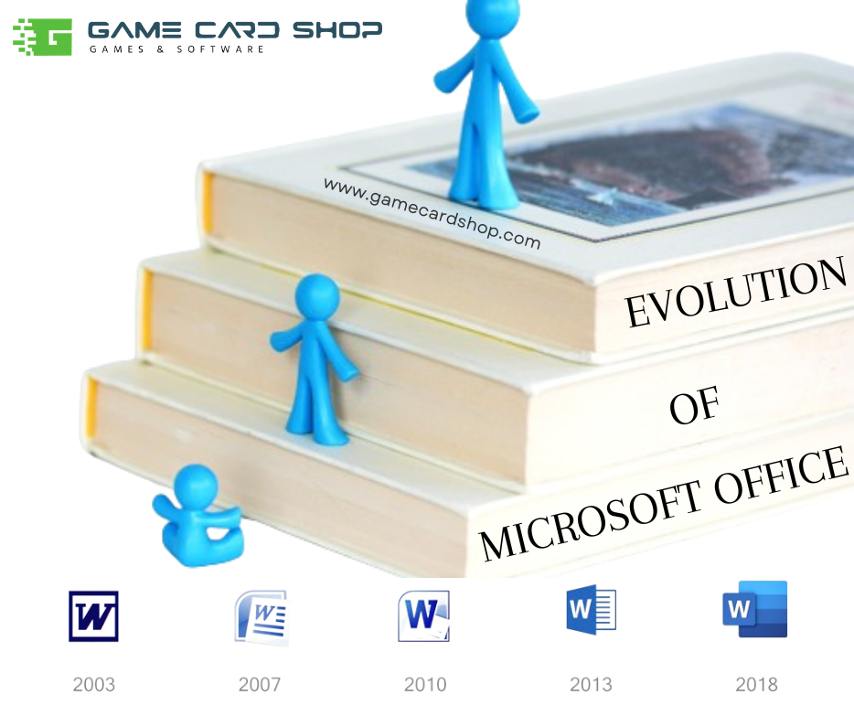 Microsoft Office: Evolution, Features & Impact Explored